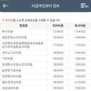 홍석철내과의원 | 자궁경부암 예방접종 가격 및 후기