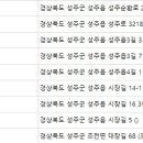성주플란트치과의원 이미지
