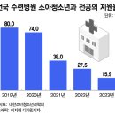 튼튼소아청소년과병원 이미지