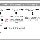 구월올바른부동산공인중개사사무소 이미지