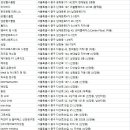 메사 휘트니스 케어&골프 이미지