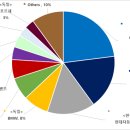 싱가포르 전기차 시장 동향 및 트렌드 이미지