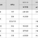 쌍용휴게소 이미지