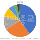 경민메디칼 이미지