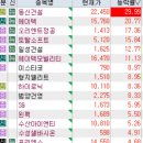 (주)에이비파트너스 | 2일 특징주 (칩렛 / CXL / 반도체 / 셀트리온 그룹주 / 한동훈 / 이재명 / 재난,안전 / 이준석 / 의료...