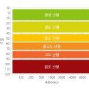 와이덱스보청기 서울대점 네이버블로그