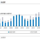 에스앤디 레지던스 이미지