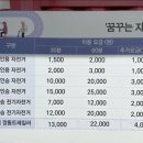 복하천 자전거대여소 이미지