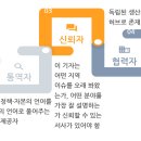 화니유통
