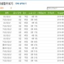 순천왕지초등학교 이미지