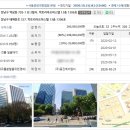 동진에이엠씨