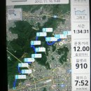 RE: 2012년 11월 16일 (금) 냉정~선암사 달리기 14.7km / 사직수영장 3.8km 이미지