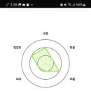 올리브영고양 - 고양시 덕양구 꽃마을로 4 | 올리브영고양