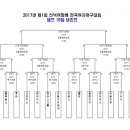 2017년 제1회 선덕여왕배 - 경기일정&규정 안내 이미지