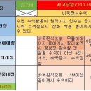 채상병 사망사건 의혹 시리즈(14) - 어쩌다 해병대수사단장을 탄핵하고 있네 이미지