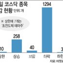 (주)천보바이오