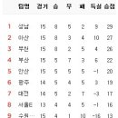 6월 7일의 스포츠 이미지