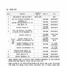 학교법인한국폴리텍