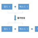 오버라이딩 이미지