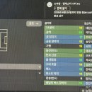 에데르송 패스랑 골킥은 역대급인가요?? 이미지