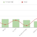 메가엠지씨커피세종 - 세종특별자치시 소담1로 12 | 메가엠지씨커피세종
