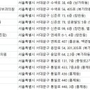 상아피부과의원 이미지