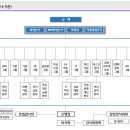 (주) 자산유리(자산기업) 이미지