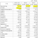 흥국컴퍼니 네이버블로그
