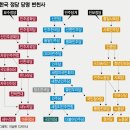 정당