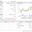 미래디앤씨 티스토리