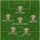 태국이 키르기스스탄을 2:0으로 이겨서 베스트11 이미지