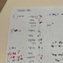 [평택산후도우미]평택에서 가장 인기있는업체라고 하신 산모님♡(5월)