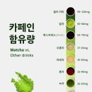 이조삼계탕. 고기 | 4-5월 일상