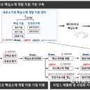 메디바이오 이미지