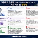 대전대신고등학교 | [공지] 2027학년도 대전 고입전형 총정리! 일반고 5지망 배정 방식부터 자사고·특목고 장단점 비교까지