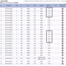 5기 신년회겸 1월 과천 경마장 출사 공지입니다.(1/13 오전 10시30분) 이미지