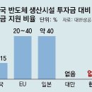 첨단산업10로 이미지