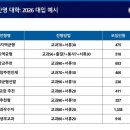 서울특별시교육청교육연구정보원