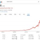 한국장 | 매매일지 및 오늘 장 후기 2024.12.04.