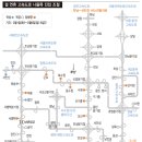 고향길주유소 이미지