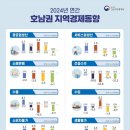 호남 이미지