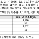 개인화물141