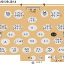 매년 봐도 수수께끼같은 차례상 ‘5열횡대의 법칙’을 밝히다 이미지