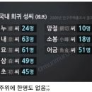 국내 희귀성씨 이미지