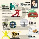 포항국제아트페스티벌 이미지