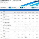 2023 문화체육관광부장관기 제44회 전국시·도대항육상경기대회 남고 해머던지기 이미지