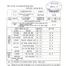 신성엘리베이터(주) 티스토리