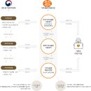 푸드뱅크
