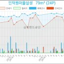 송선희산부인과의원 이미지