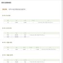 태조산 레져타운 이미지